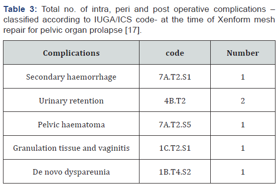 Click here to view Large Table 3