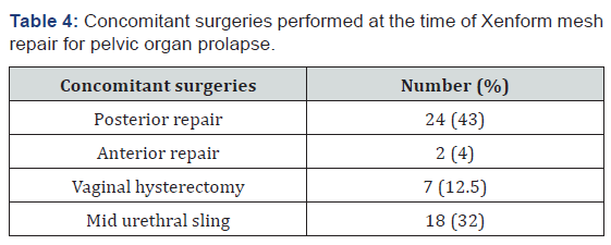 Click here to view Large Table 4