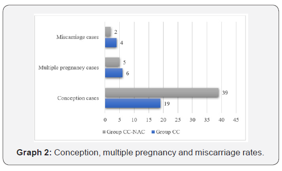 Click here to view Large Graph 2