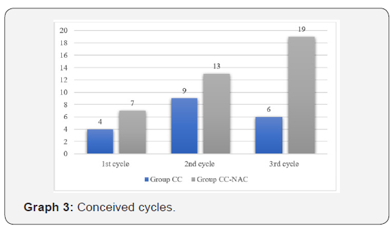 Click here to view Large Graph 3