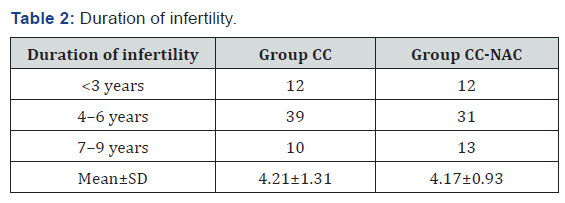 Click here to view Large Table 2