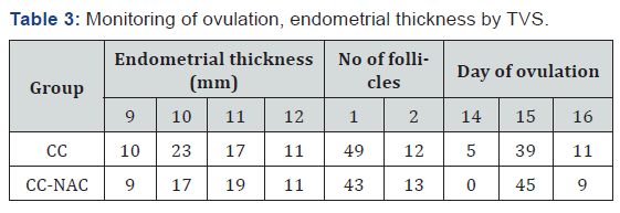 Click here to view Large Table 3