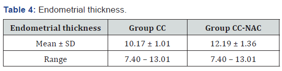 Click here to view Large Table 4