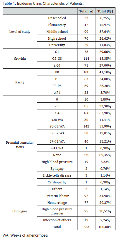 Click here to view Large Table 1