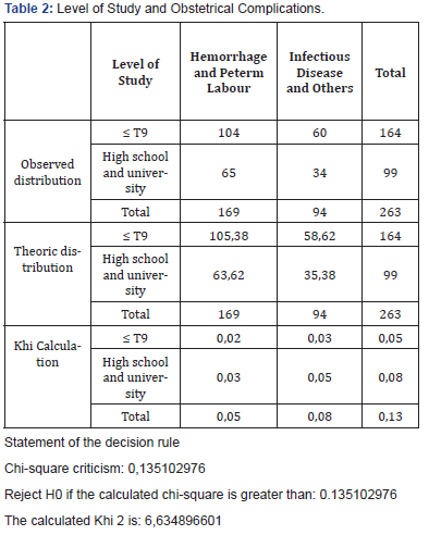 Click here to view Large Table 2