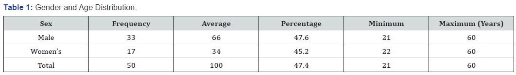 Click here to view Large Table 1