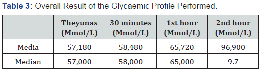 Click here to view Large Table 3