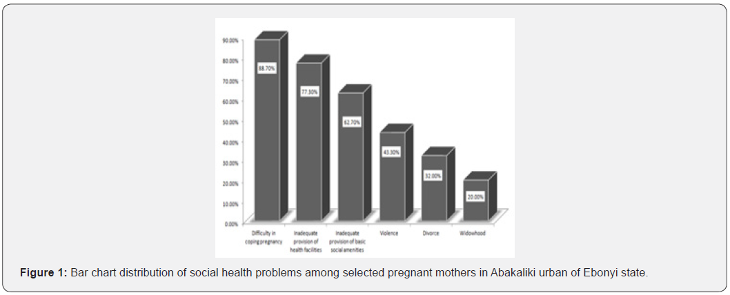 Click here to view Large Figure 1