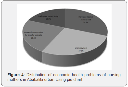 Click here to view Large Figure 4