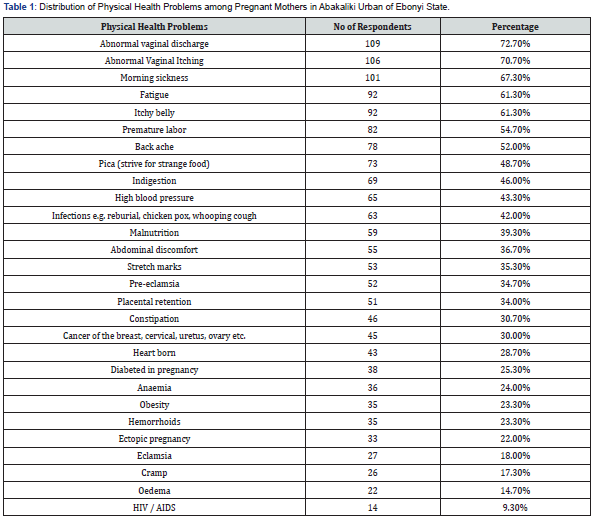 Click here to view Large Table 1