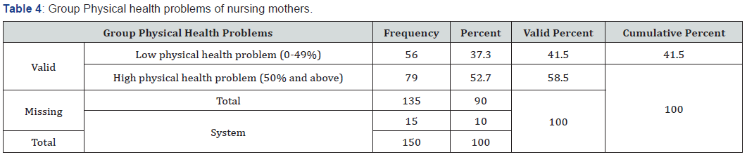 Click here to view Large Table 4