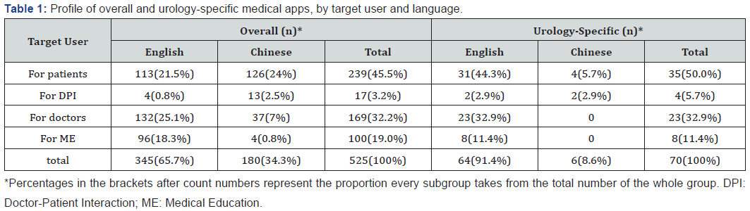 Click here to view Large Table 1