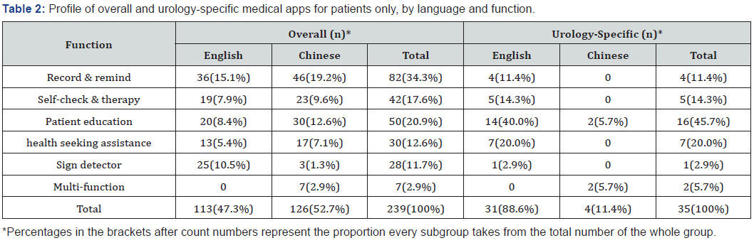 Click here to view Large Table 2