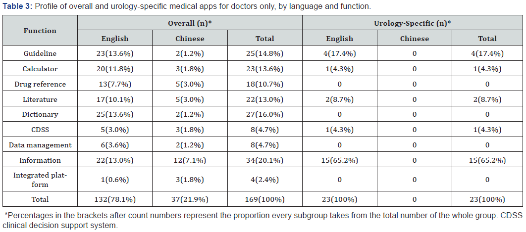 Click here to view Large Table 3