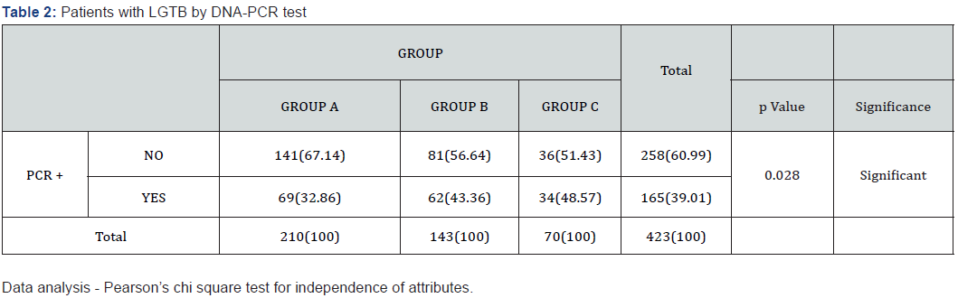 Click here to view Large Table 2