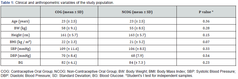 Click here to view Large Table 1