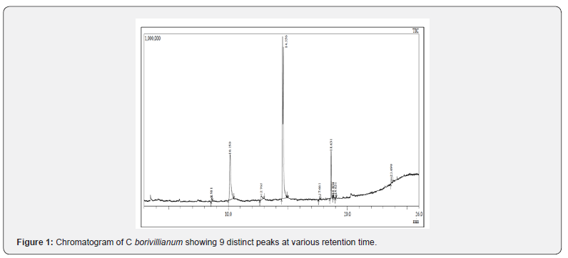 Click here to view Large Figure 1