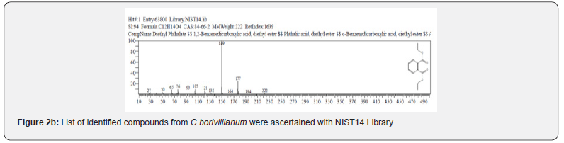 Click here to view Large Figure 2b