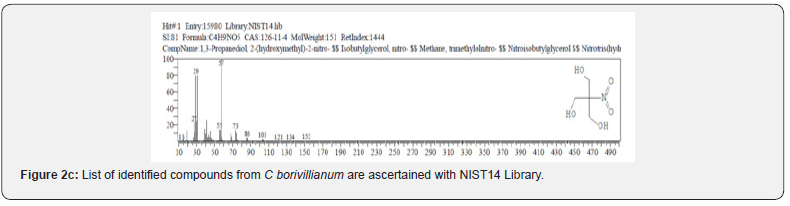 Click here to view Large Figure 2c