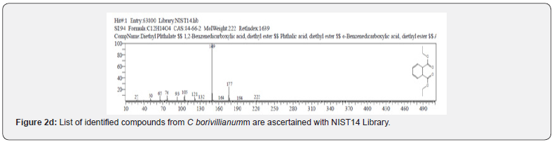 Click here to view Large Figure 2d