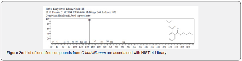 Click here to view Large Figure 2e