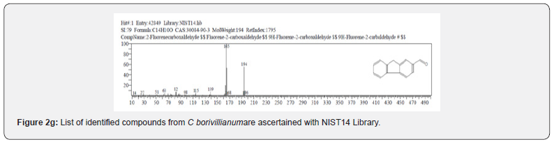 Click here to view Large Figure 2g