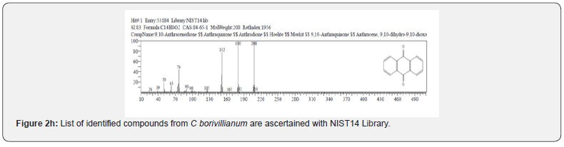 Click here to view Large Figure 2h