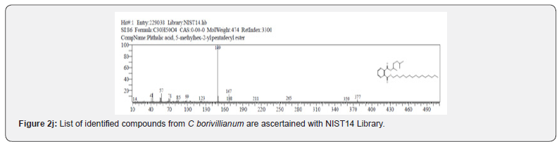 Click here to view Large Figure 2j