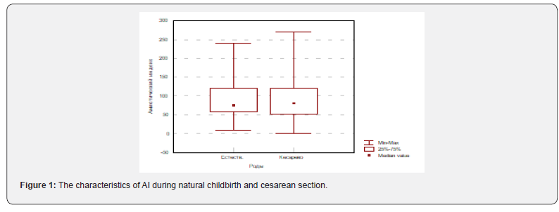 Click here to view Large Figure 1
