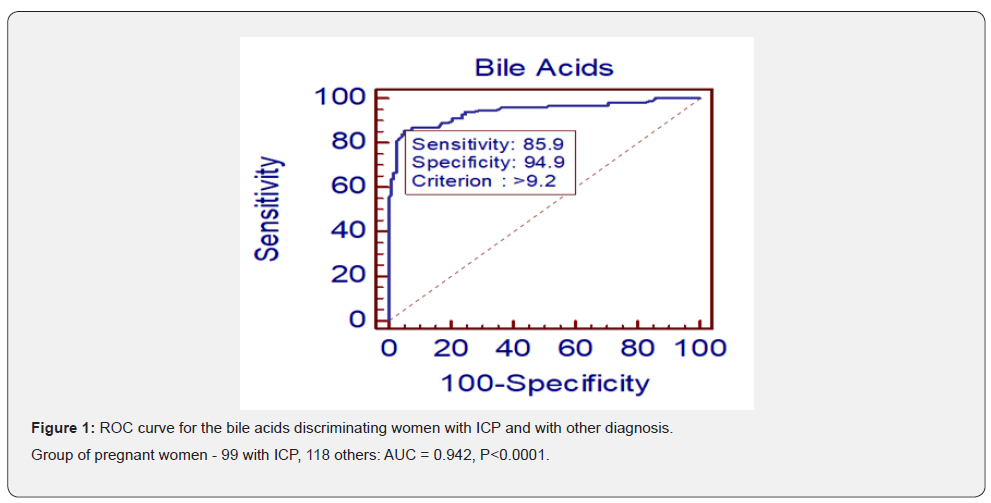 Click here to view Large Figure 1