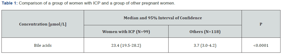 Click here to view Large Table 1
