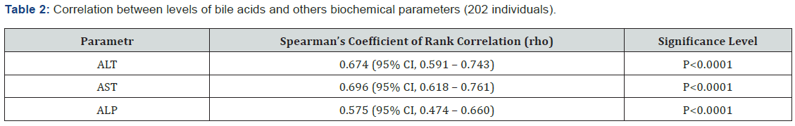 Click here to view Large Table 2