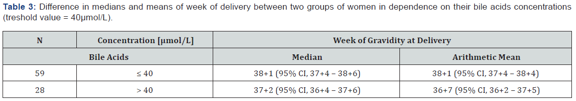 Click here to view Large Table 3