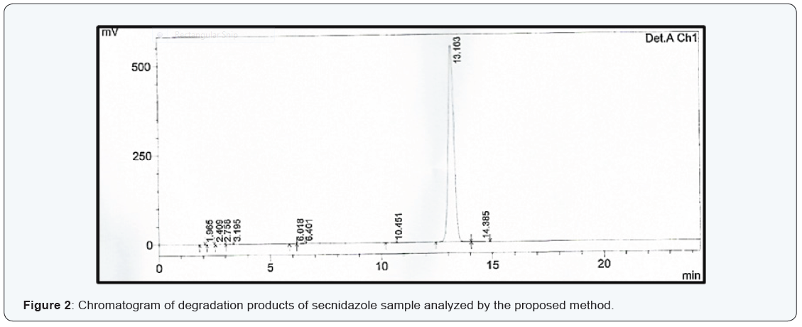 Click here to view Large Figure 2