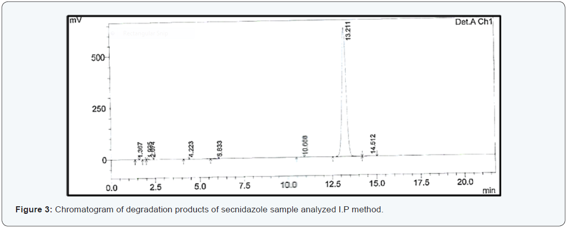 Click here to view Large Figure 3