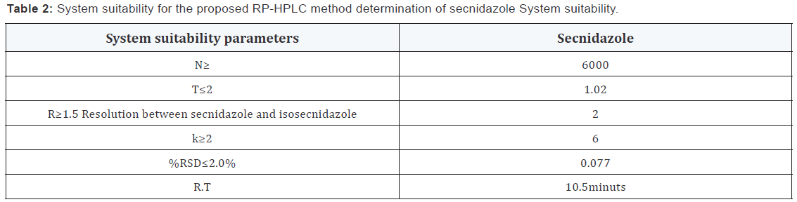 Click here to view Large Table 2