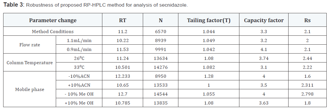 Click here to view Large Table 3