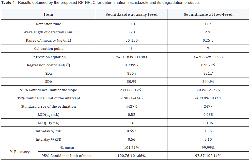 Click here to view Large Table 4