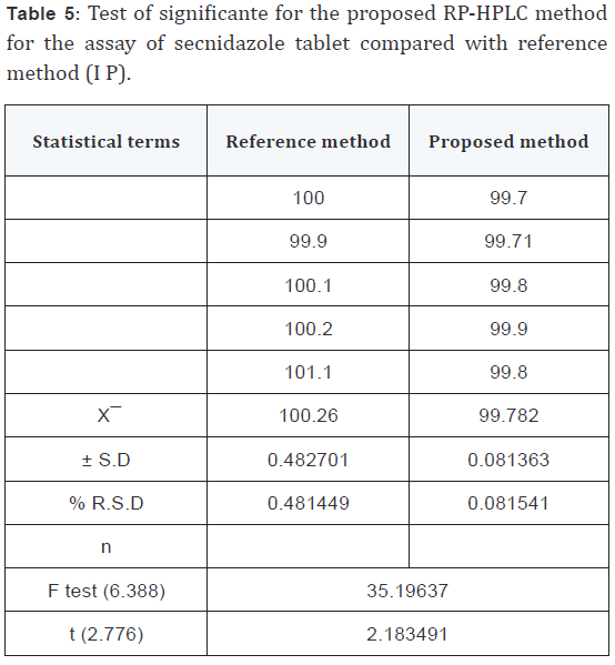 Click here to view Large Table 5