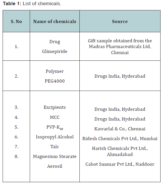 Click here to view Large Table 1