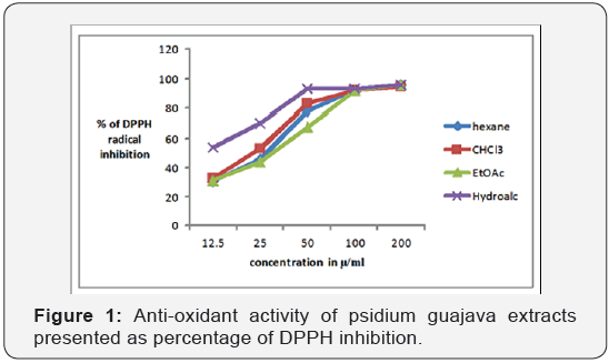 Click here to view Large Table 3