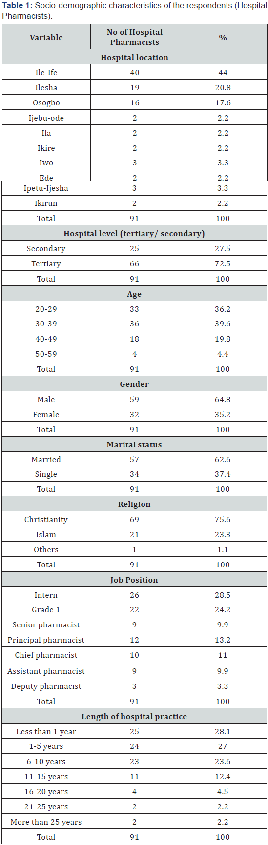 Click here to view Large Table 3
