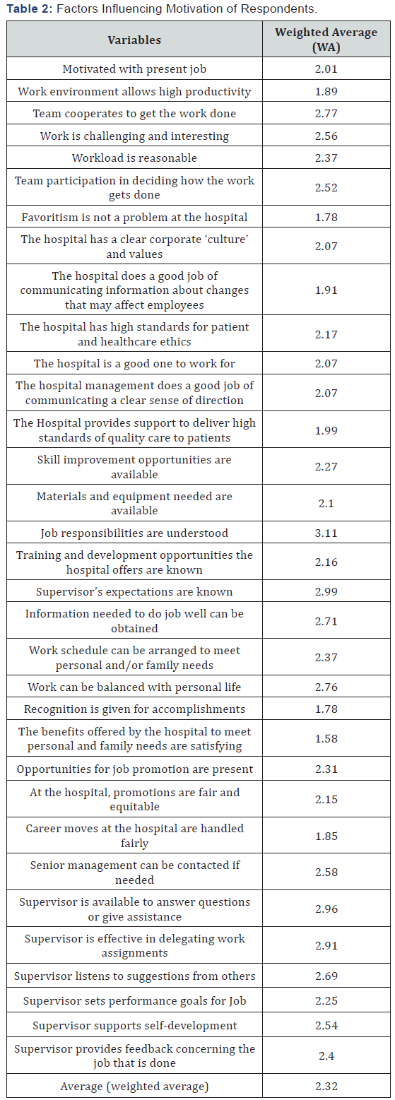 Click here to view Large Table 3