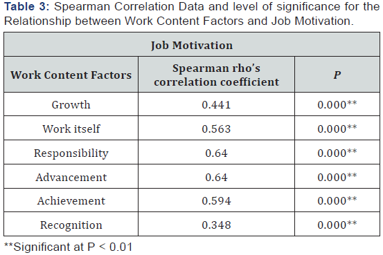 Click here to view Large Table 3