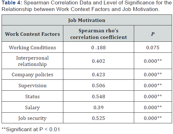 Click here to view Large Table 3