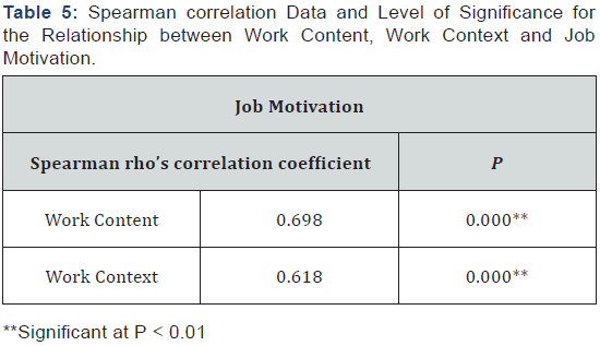 Click here to view Large Table 3