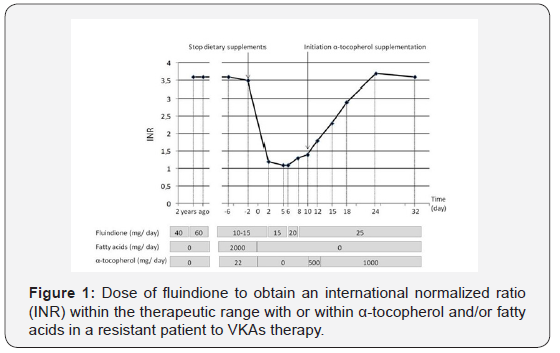 Click here to view Large Table 3