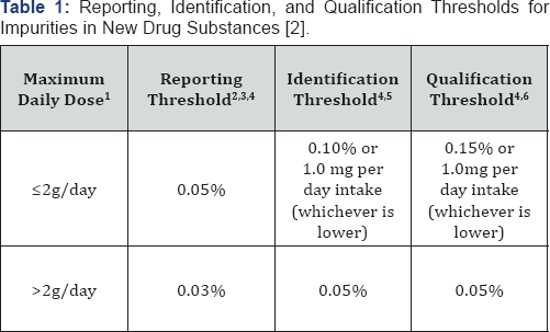 Click here to view Large Table 1
