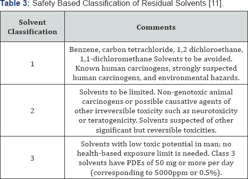 Click here to view Large Table 3