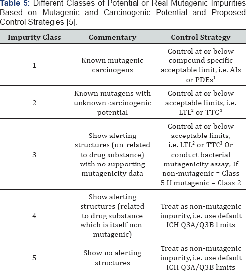 Click here to view Large Table 5